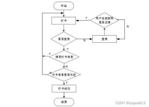SSM詩詞打卡微信小程序 免費源碼助力計算機畢業(yè)設計與開發(fā)項目