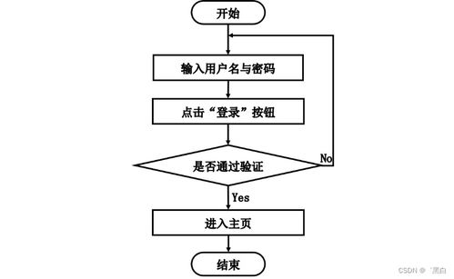 基于SpringBoot的動物園售票系統設計與實現