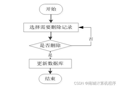 基于SSM框架的校園防疫服務管理系統設計與實現