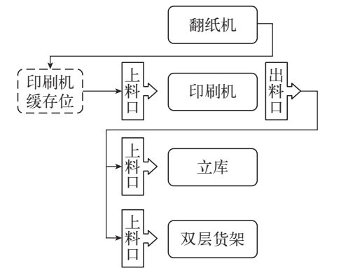 智能工廠中的智慧血脈 WMS、ERP、MES與AGV的協同賦能
