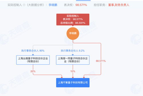 不籌量子 成立不足半年獲數千萬元天使輪融資，賦能計算機系統服務新生態