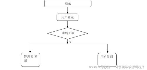 SpringBoot候鳥式養老機構管理系統設計與實現