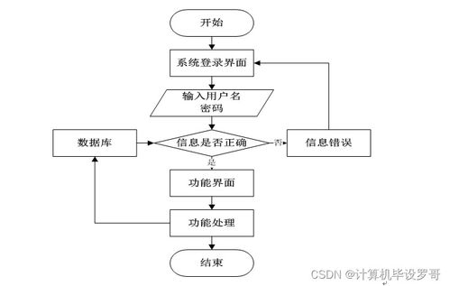 SSM框架小麥服裝管理系統畢業設計 J1L629源碼解析與新手實踐指南