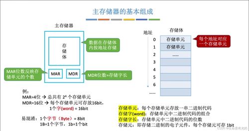 計算機系統概述 理解計算機系統服務的基本框架