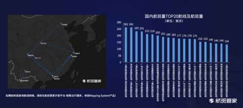 航班管家發布民航運行周報（7.12-7.18） 航空運營支持服務成為行業穩健復蘇的重要支撐